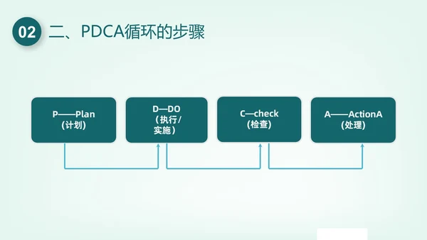 绿色插画护理质量管理培训PPT课件