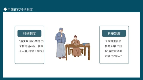 中国古代科举制度动态PPT模板