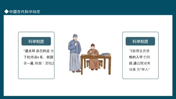 中国古代科举制度动态PPT模板