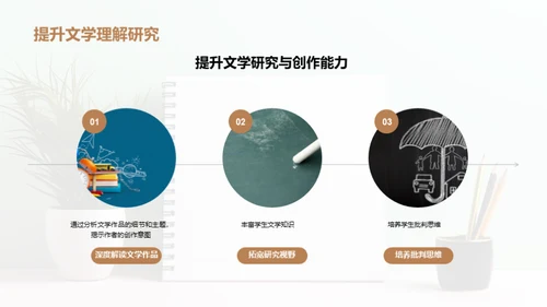 简约风教育培训教学课件PPT模板
