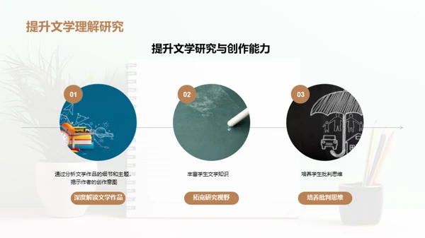 简约风教育培训教学课件PPT模板