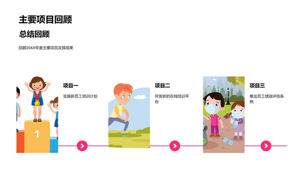 年度教培总结报告