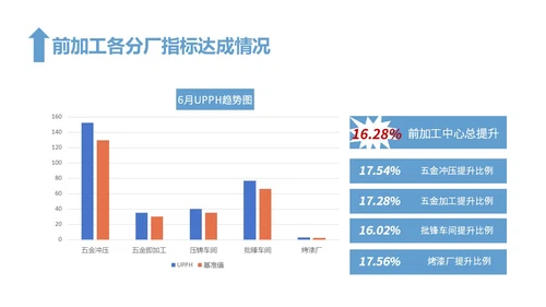 蓝色简约风精益生产工作总结报告PPT模板精益精益生产