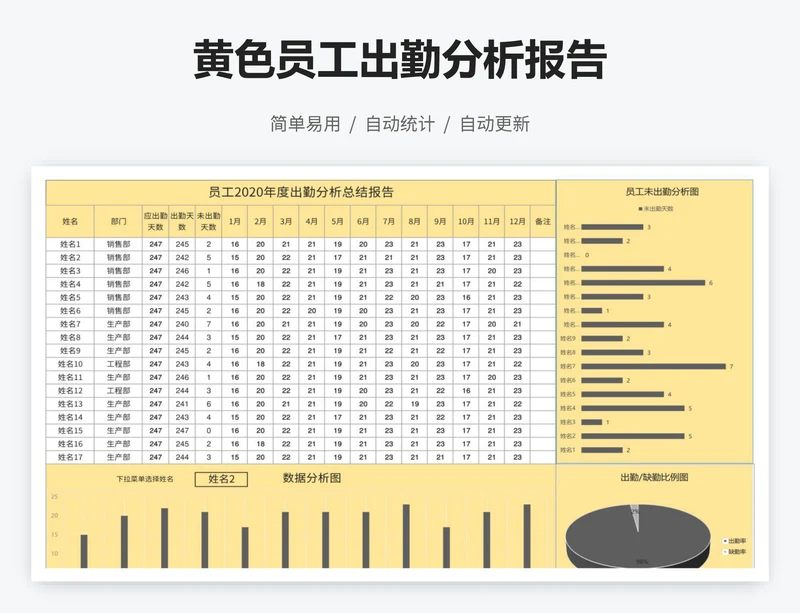 黄色员工出勤分析报告