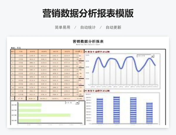 营销数据分析报表模版
