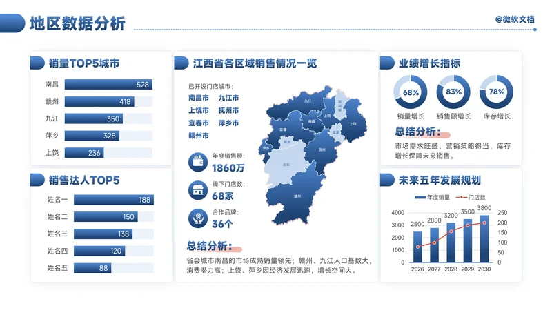 蓝色商务风地区数据分析看板-6
