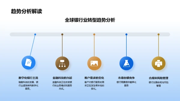 银行业变革与前瞻