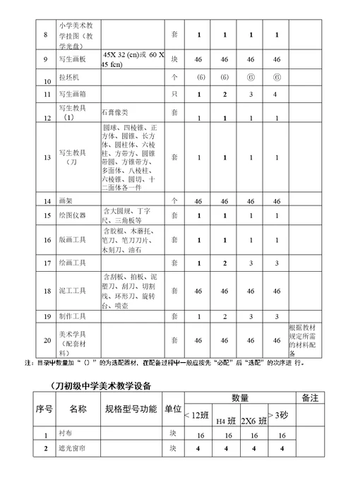 中小学音、体、美器材和卫生与健康教育设备配备标准