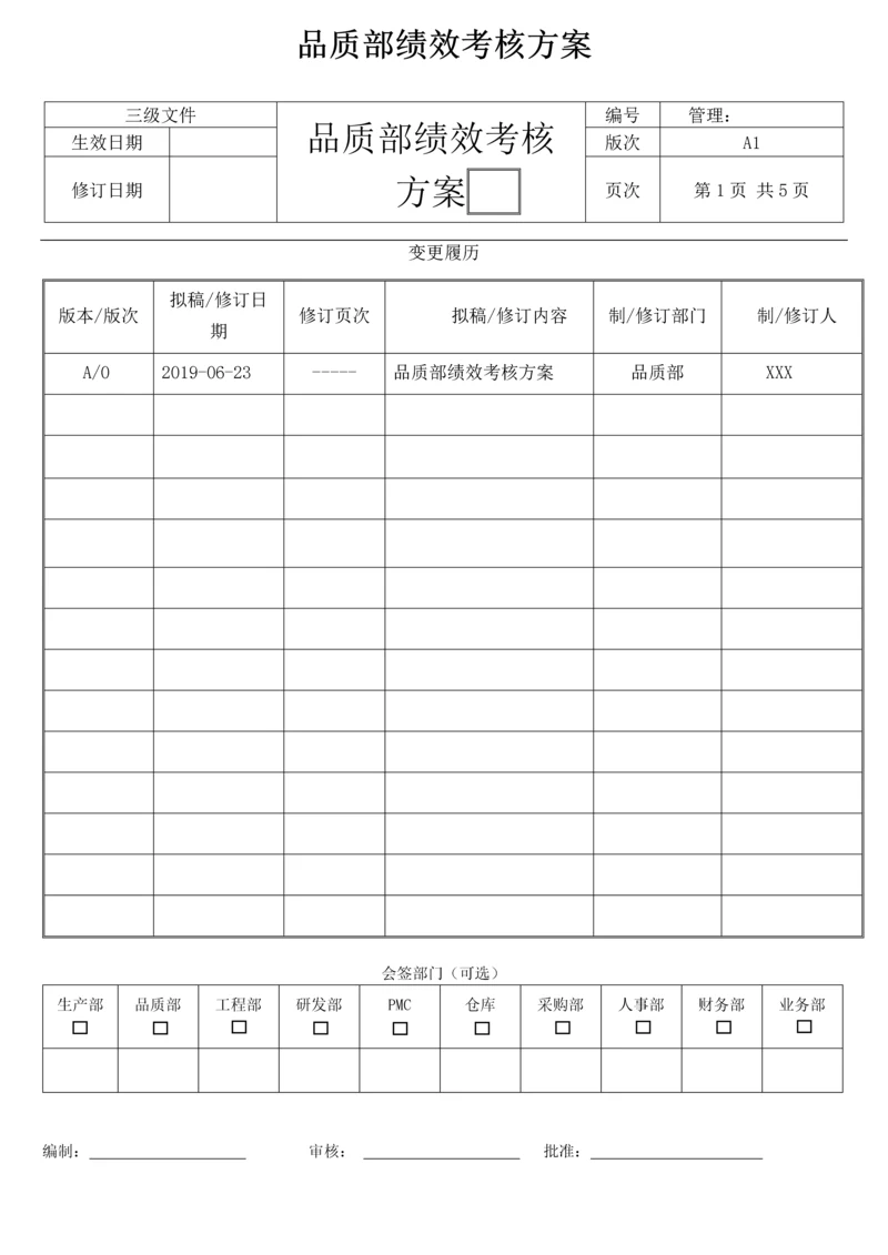 品质部绩效考核方案.docx