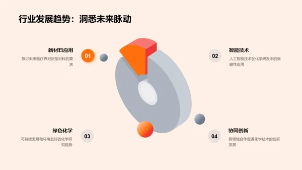 化学创新突破