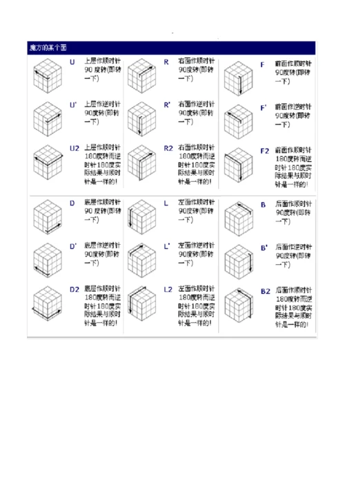 三阶魔方公式口诀图解[新手快速入门].docx