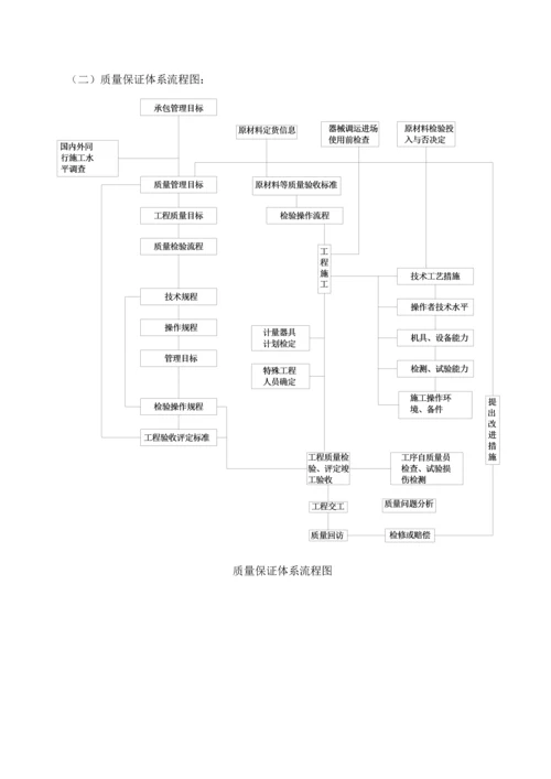 优质建筑关键工程质量安全保证全新体系.docx