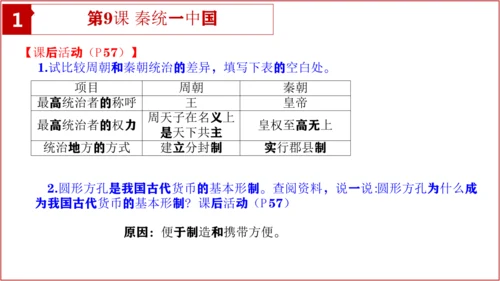 七上历史教材问题解答PPT版【读地图、想一想、材料研读、课后活动】-七年级历史上学期期末考点大串讲（