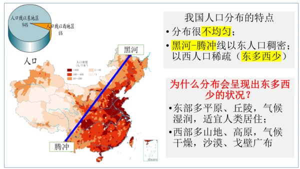 人文地理下册 第四单元 中国各族人民的家园 第一课 国土与人民 课件