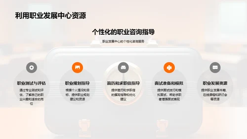 求职之旅：梦想启航