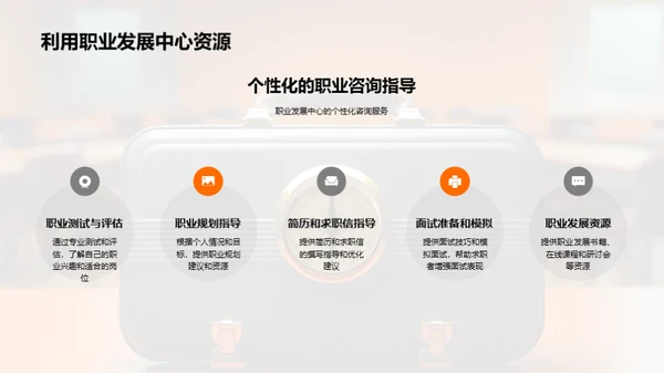 求职之旅：梦想启航