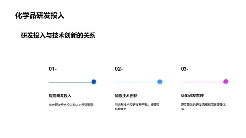 化工行业发展探究