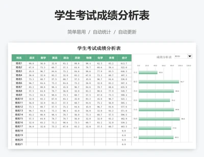 学生考试成绩分析表