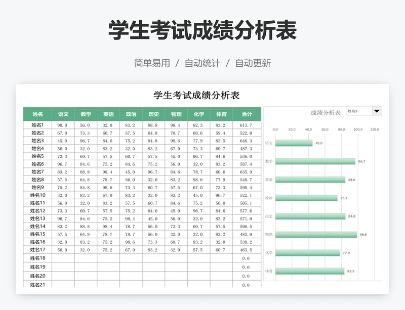 学生考试成绩分析表