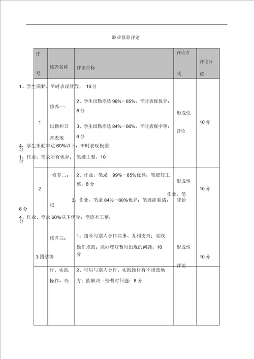 《园林测量》课程标准