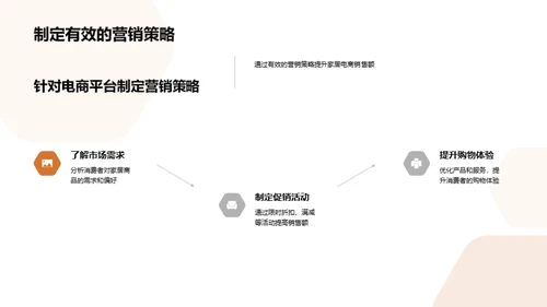 家居电商营销新策略