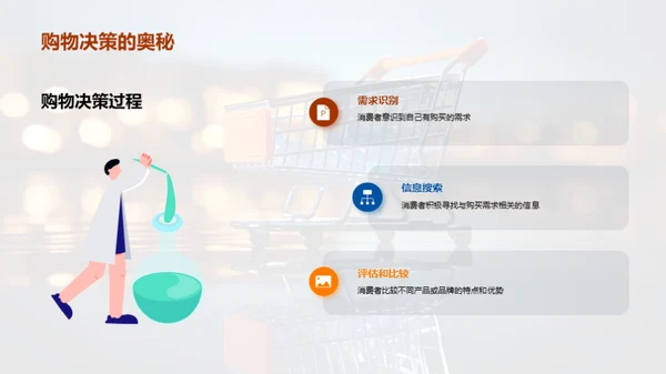电商活动与消费者心理