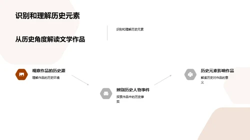 文学历史交融解析