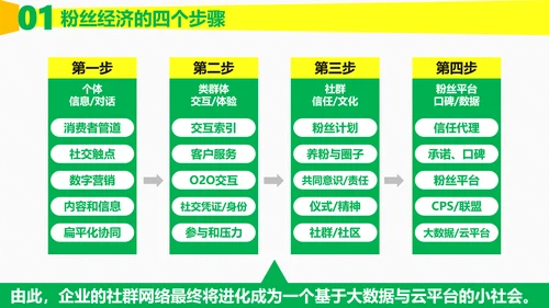 时尚炫酷传统企业转型粉丝经济PPT计划书