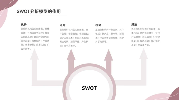 粉色莫兰迪SWOT分析PPT