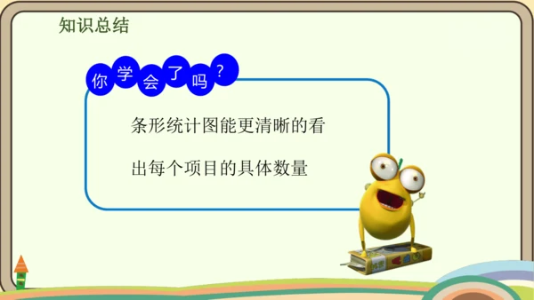 人教版数学四年级上册7.1 认识1格表示1个单位的条形统计图课件(共18张PPT)