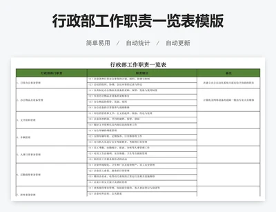 行政部工作职责一览表模版