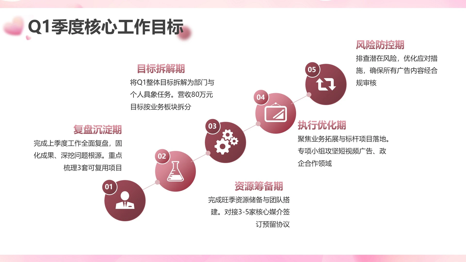 粉色卡通风工作目标通用PPT单页