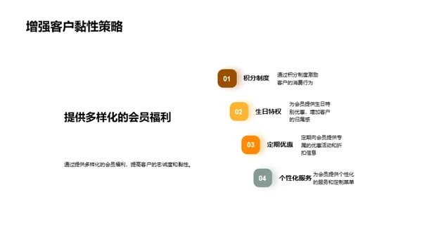 双十二营销新策略