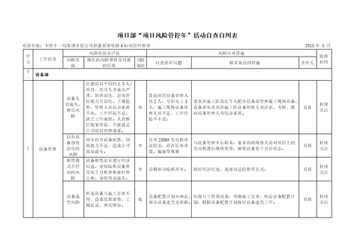 “项目风险管控年自查自纠