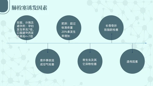 绿色简约商务高级急性肺栓塞抢救流程医护培训PPT