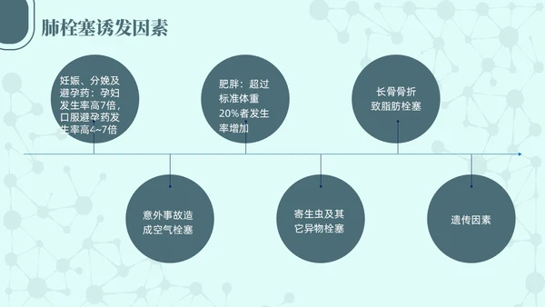 绿色简约商务高级急性肺栓塞抢救流程医护培训PPT