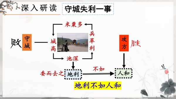 23《孟子》三章《得道多助，失道寡助》教学课件