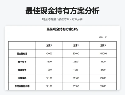 最佳现金持有方案分析