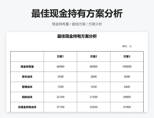 最佳现金持有方案分析