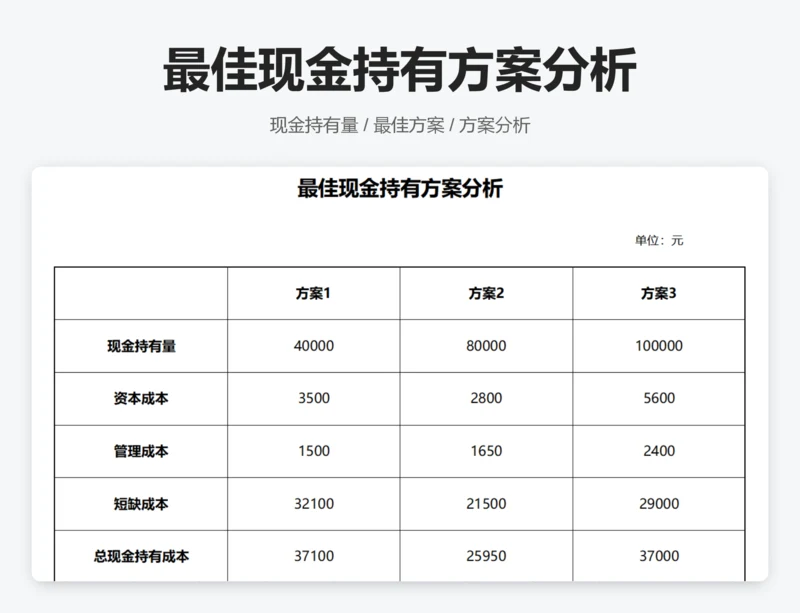 最佳现金持有方案分析