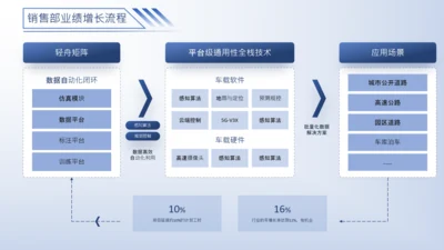 蓝色系流程逻辑图关系页