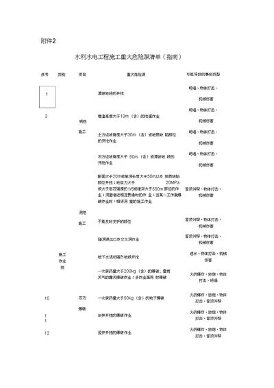 水利水电工程施工重大危险源清单指南