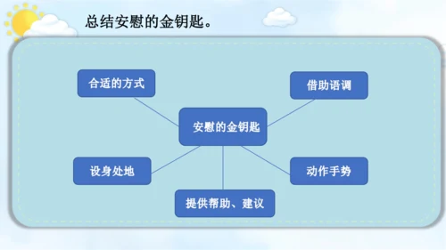 统编版语文四年级上册 第六单元  口语交际：安慰  课件