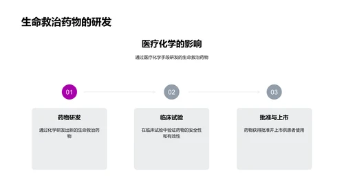 医疗化学讲座报告PPT模板