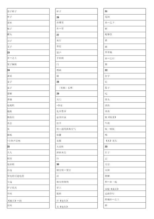 完整版新概念英语14册单词表打印版