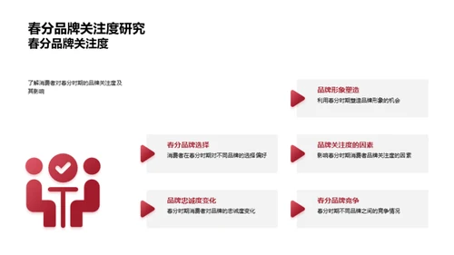 春分商机解析