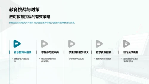 音乐教育实践与挑战PPT模板