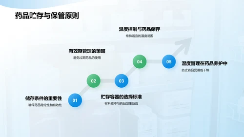 蓝色商务风药品储存与养护PPT模板