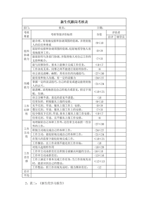 物业公司管理培训生培养方案共8页