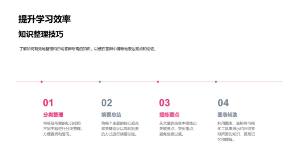 答辩技巧教程PPT模板